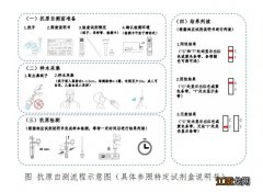 大同市抗原检测收费标准