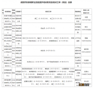 2022年咸阳拟新增职业技能培训机构公示