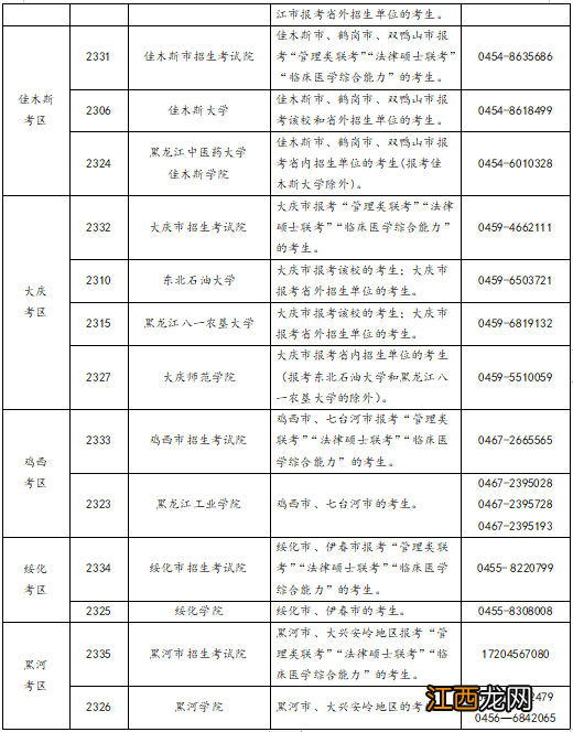 2023年黑龙江省硕士研究生考试?报考点设有哪些？附范围+咨询电话