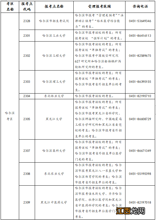 2023年黑龙江省硕士研究生考试?报考点设有哪些？附范围+咨询电话