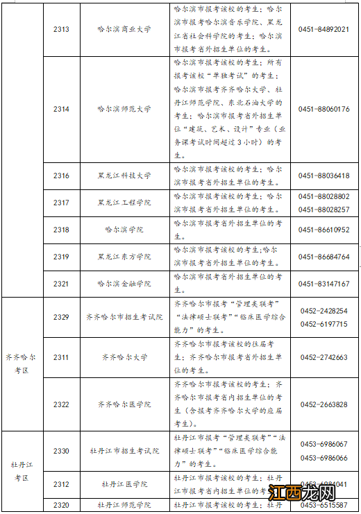 2023年黑龙江省硕士研究生考试?报考点设有哪些？附范围+咨询电话