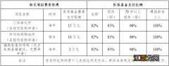 南京恶性肿瘤治疗可以报销吗 南京市恶性肿瘤门特报销范围