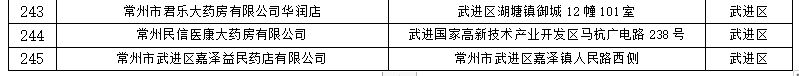 常州武进区职工医保门诊统筹定点药店名单汇总