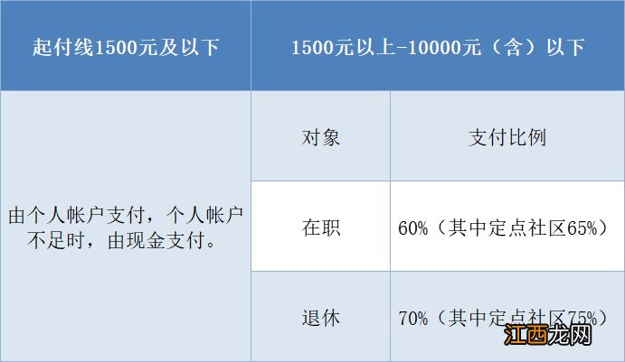 福州门诊可以用医保报销吗现在 福州门诊可以用医保报销吗