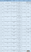 佛山南海区免费孕检电子券非南海户籍也能领取吗？