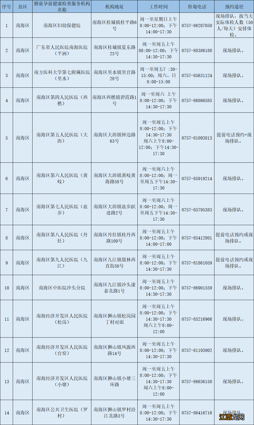 佛山南海区免费孕检电子券非南海户籍也能领取吗？