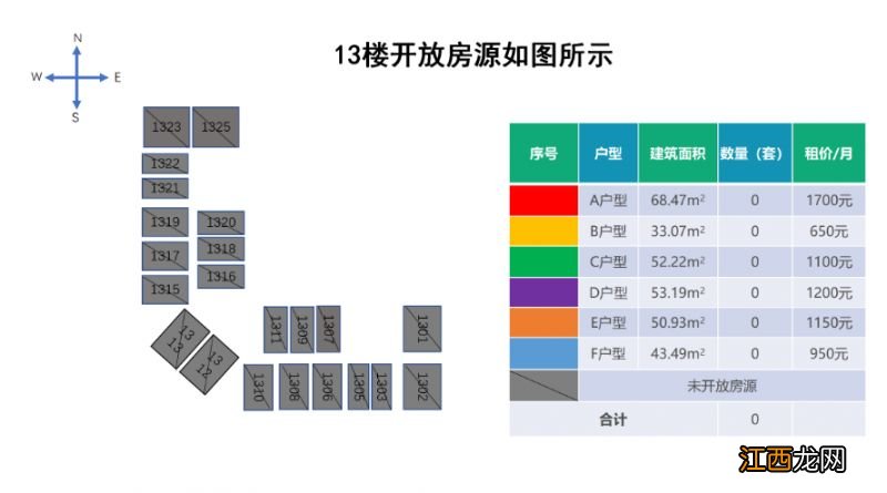 昆明自贸区丹槿园人才公寓开放房源+户型