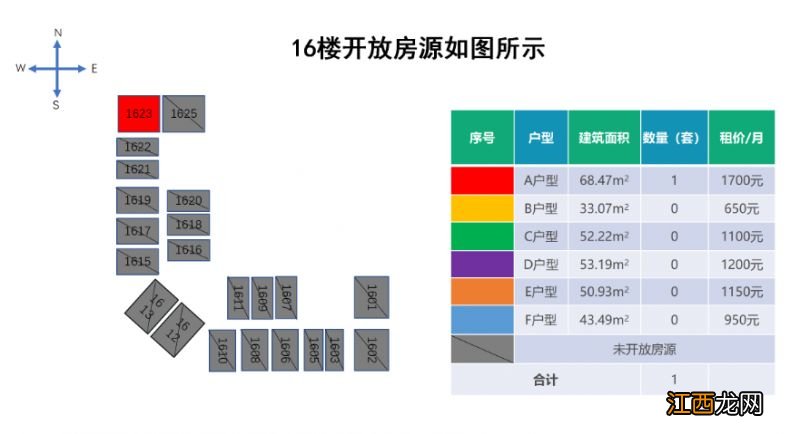 昆明自贸区丹槿园人才公寓开放房源+户型