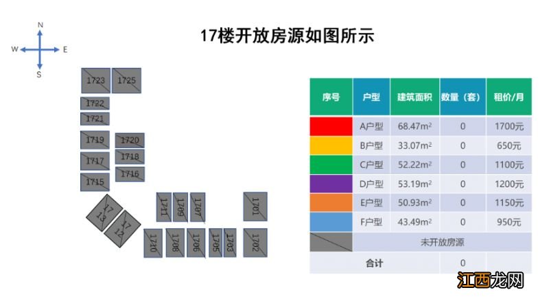 昆明自贸区丹槿园人才公寓开放房源+户型