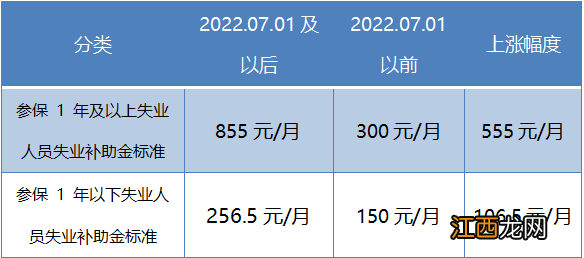 佛山2020失业补助金 2022佛山失业补助金最新政策