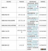 2023内蒙古考研复试公告 内蒙古考研复试时间