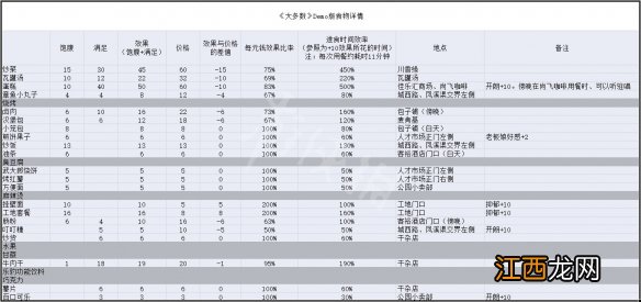 大多数食物效果大全 所有食物的作用