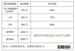 开封市医保报销比例 开封医保报销比例是多少