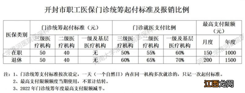 开封职工医保住院报销起付线 开封职工医保住院报销比例是多少