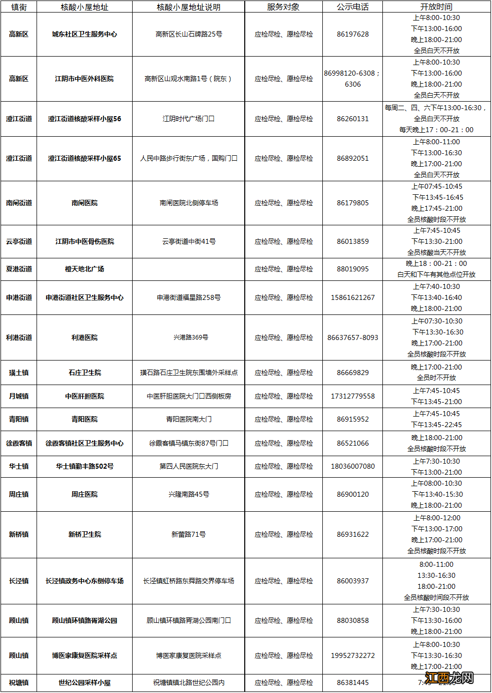 2022江阴全员核酸没做在哪补采
