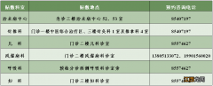 2022年连云港市中医院三伏贴贴敷地点+预约电话