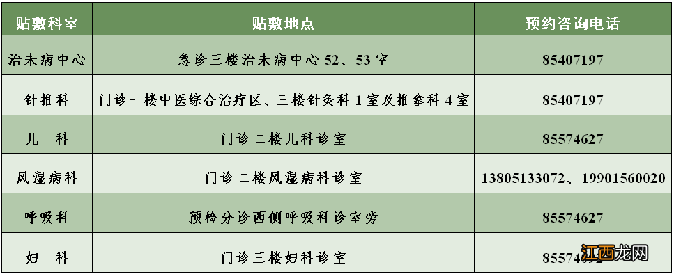 2022年连云港市中医院三伏贴贴敷地点+预约电话