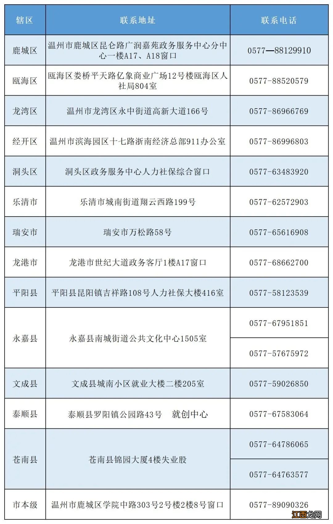 2022温州洞头区一次性留工培训补助申报方式+补贴标准