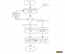 2022专科生在嘉兴落户的条件是什么 2022专科生在嘉兴落户的条件是什么呢