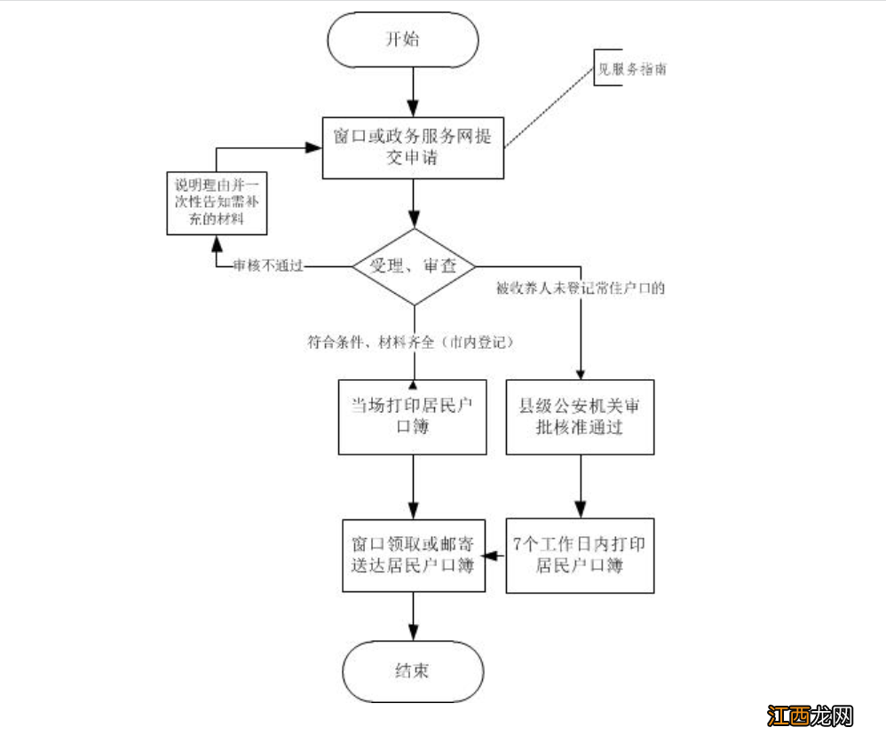 2022专科生在嘉兴落户的条件是什么 2022专科生在嘉兴落户的条件是什么呢