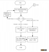 嘉兴收养登记落户所需材料2022 嘉兴收养孩子