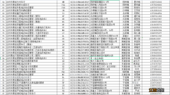 台州黄岩区电动车置换临时回收代办点