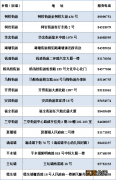 2022绍兴柯桥职工基本医疗保险缴费基数申报通知