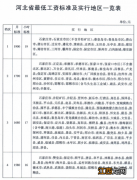 保定最低工资标准 保定最低工资标准是多少