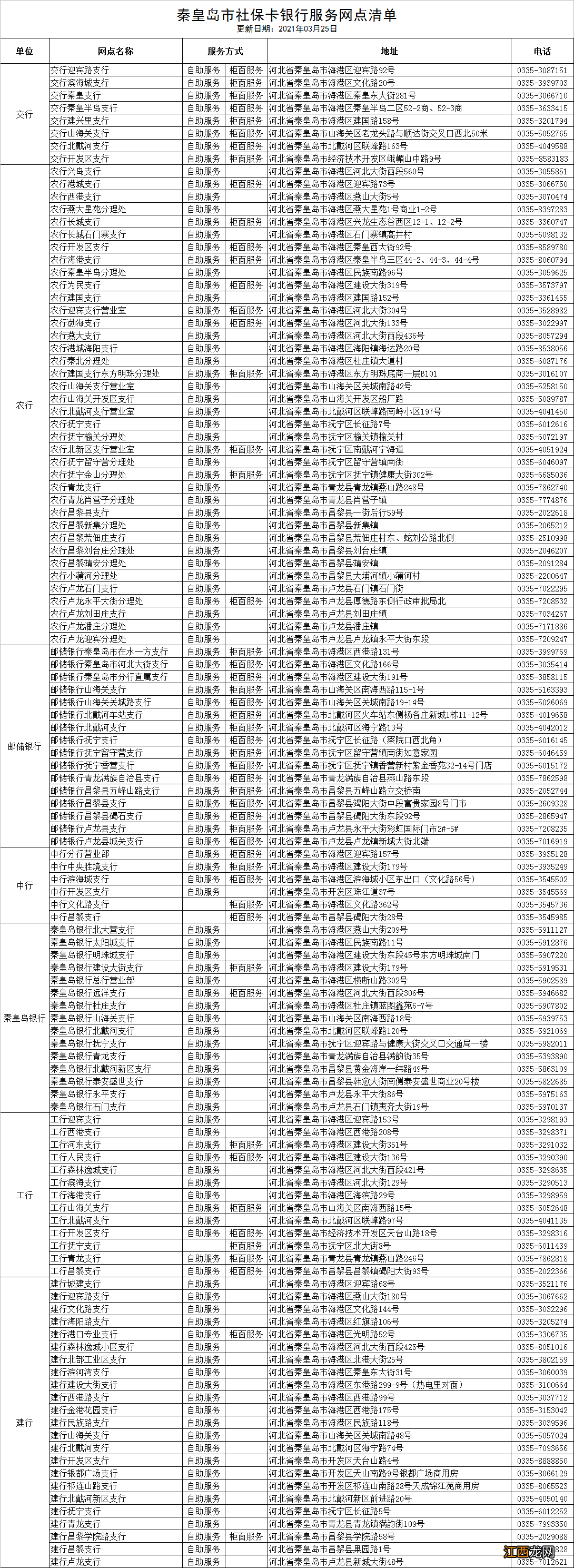 秦皇岛市社保卡密码重置可以委托别人去办理吗？