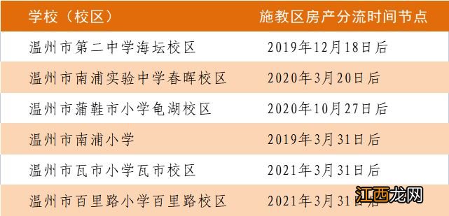 温州鹿城区中小学招生预警公告 (2021年3月 温州鹿城区中小学招生预警公告