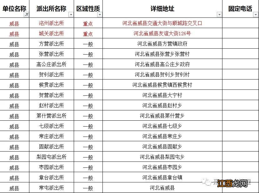 二 邢台市养犬管理区划分 邢台养狗重点区域