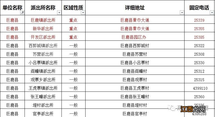 三 邢台市养犬管理区划分（邢台市犬类管理条例）