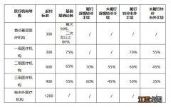 扬州新农合医保异地就医如何报销流程 扬州新农合医保异地就医如何报销