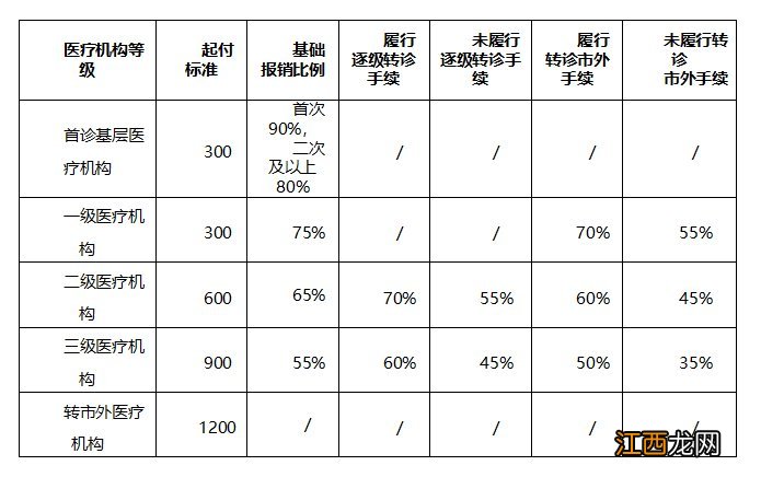 扬州新农合医保异地就医如何报销流程 扬州新农合医保异地就医如何报销