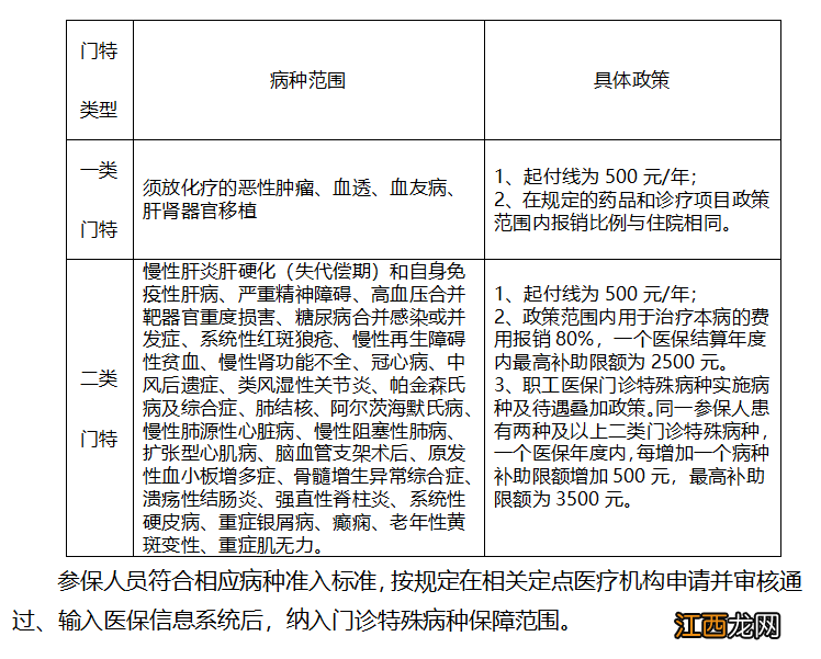 扬州异地就医医保报销比例是多少 扬州异地就医医保报销流程