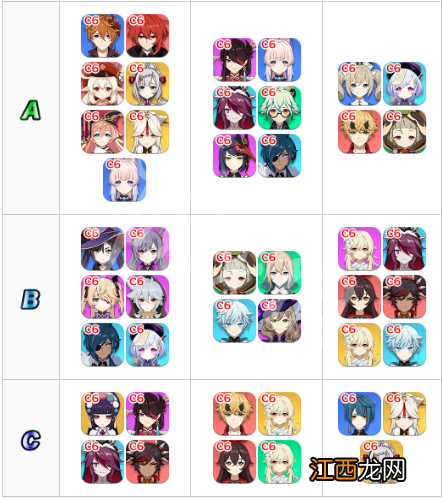 原神2.5版本角色强度排行一览 原神2.1角色强度排行 知乎