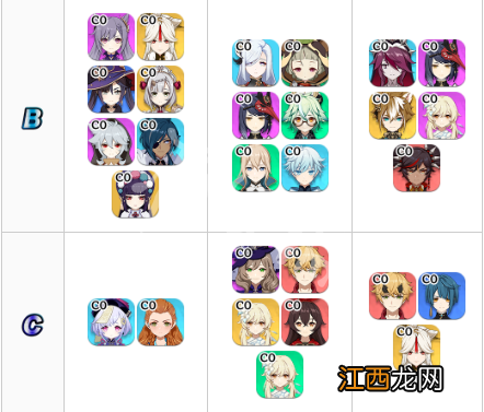 原神2.5版本角色强度排行一览 原神2.1角色强度排行 知乎