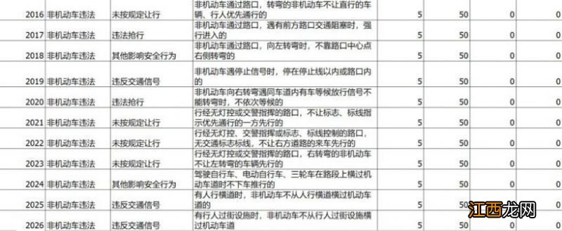 西安电动自行车不挂牌有啥影响吗 西安电动自行车不挂牌有啥影响