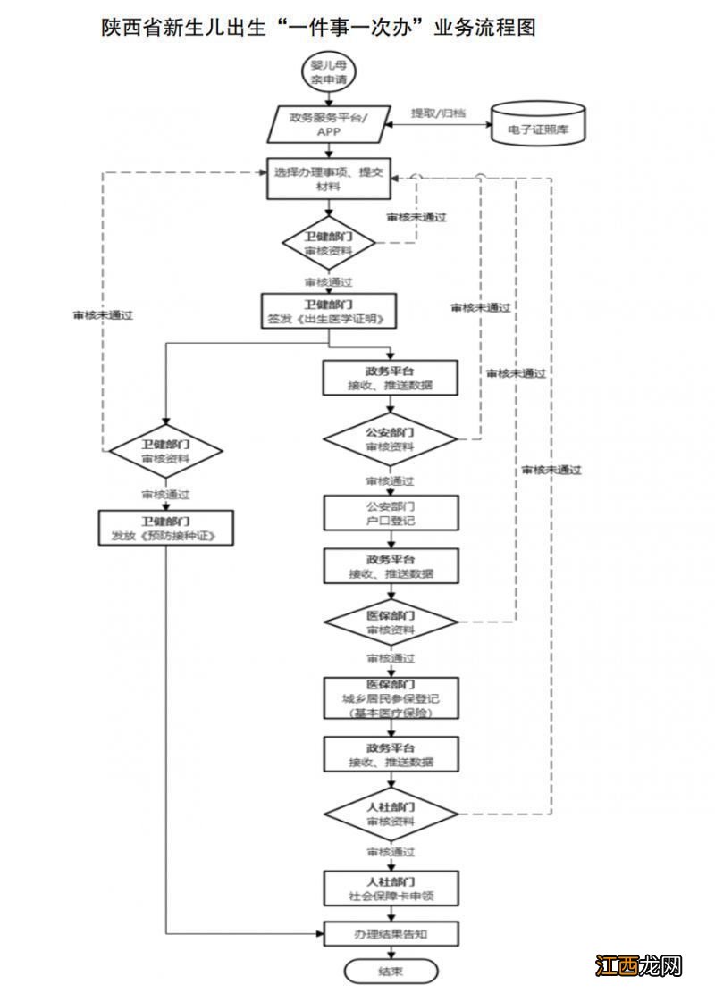 西安新生儿出生登记高效办理攻略 西安新生儿出生证明办理期限