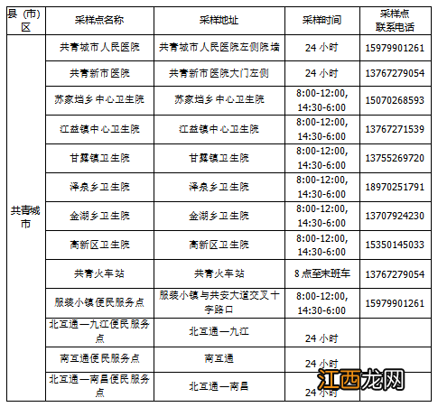 从南昌来九江共青城市需要做核酸吗 从南昌来九江共青城市需要做核酸吗