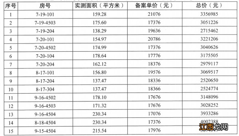 无锡经开区人才安居房房源有哪些 无锡经开区人才安居房房源有哪些地方