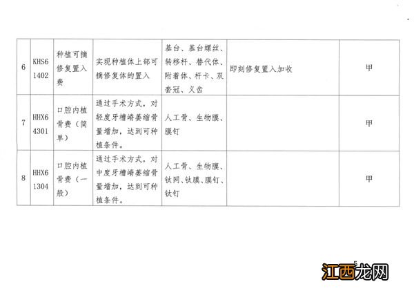 呼和浩特种牙医保能用医保报销吗 呼和浩特种牙医保能用医保报销吗