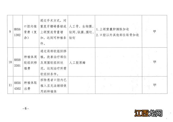 呼和浩特种牙医保能用医保报销吗 呼和浩特种牙医保能用医保报销吗