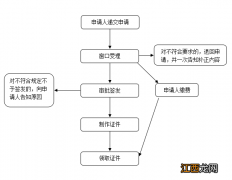 安庆办理护照服务电话 安庆护照办理指南