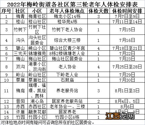 晋江梅岭卫生院上班时间 晋江梅岭院区老年人免费体检安排