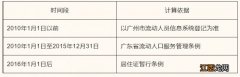 广州市天河区积分入学排名公示 2023广州天河区积分入学热门问答汇总