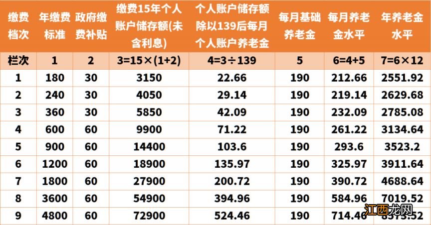 汕头养老金领取标准表 汕头市养老金