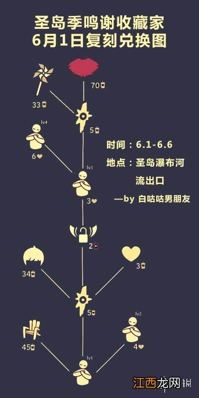 光遇小风车多少蜡烛 光遇暴风雨蜡烛怎么拿