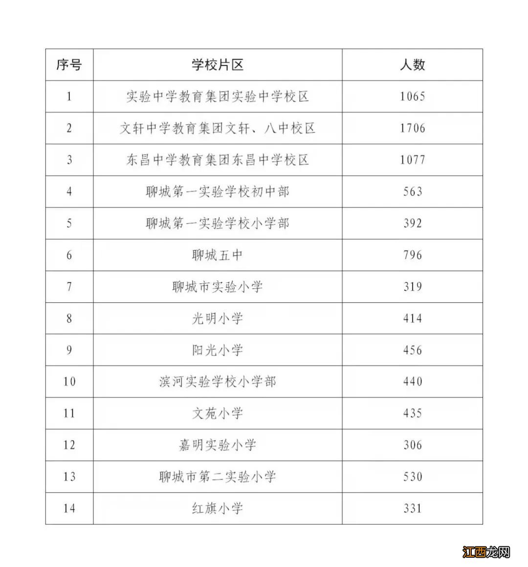 聊城东昌府区小学招生条件 2022年聊城东昌府区小学招生学位预告