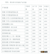 2022年聊城冠县家电消费补贴活动报名入口及电话